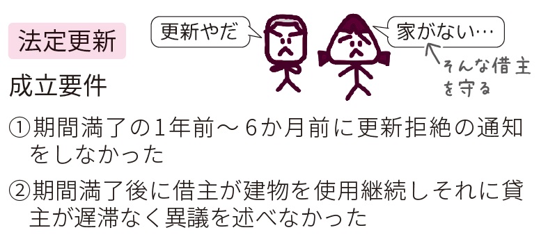 過去問解説】令和6(2024)年度 第21問 賃貸不動産経営管理士試験