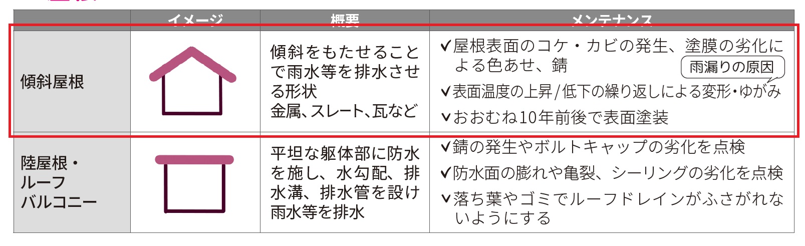 過去問解説】令和5(2023)年度 第16問 賃貸不動産経営管理士試験