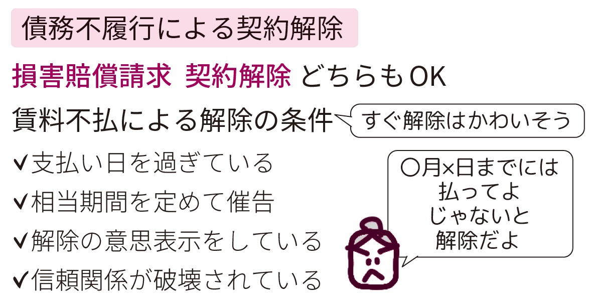 過去問解説】令和5(2023)年度 第25問 賃貸不動産経営管理士試験