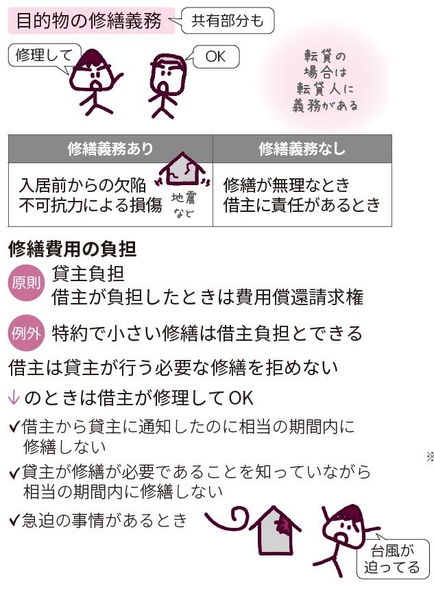 過去問解説】令和5(2023)年度 第23問 賃貸不動産経営管理士試験