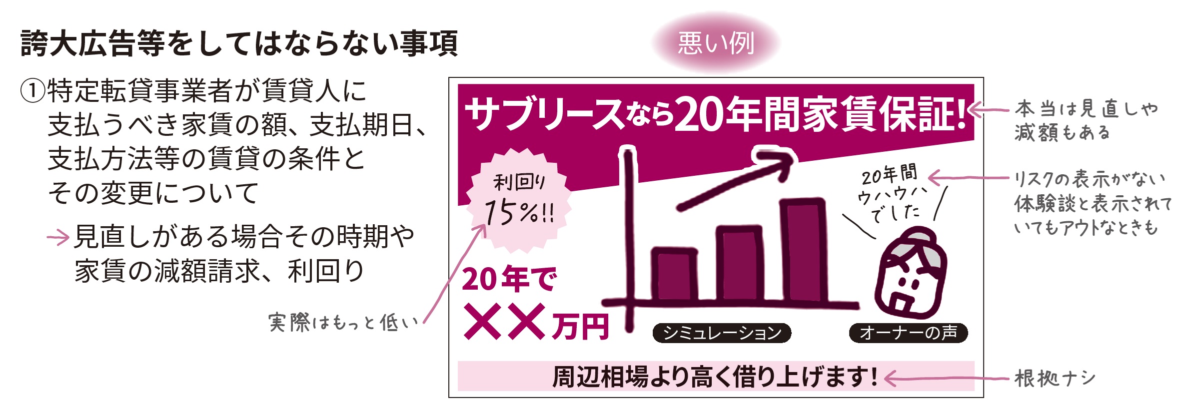 過去問解説】令和3(2021)年度 第39問 賃貸不動産経営管理士試験