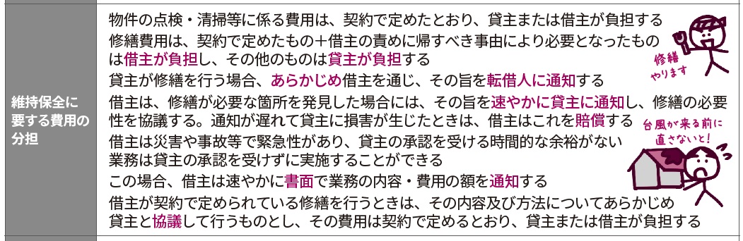 周産期相談310 お母さんへの回答マニュアル 第3版 - panel