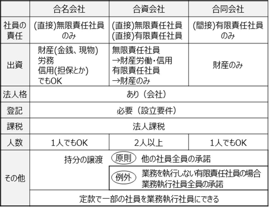 中小企業診断士1次試験一発合格まとめシート経営法務