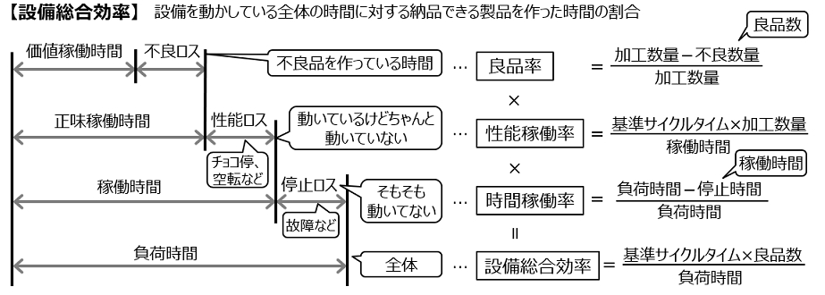 設備総合効率