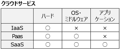 「経営診断」 過去問解説（情報）】R3 第23問 顧客生涯価値（インターネット