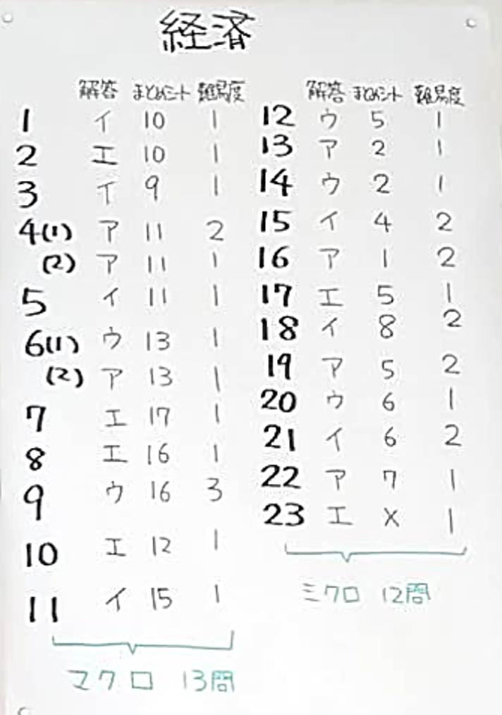 中小企業診断士2次試験過去問18年分(平成18年度〜令和5年度)LEC 中小企業診断士2次試験過去問18年分(平成18年度〜