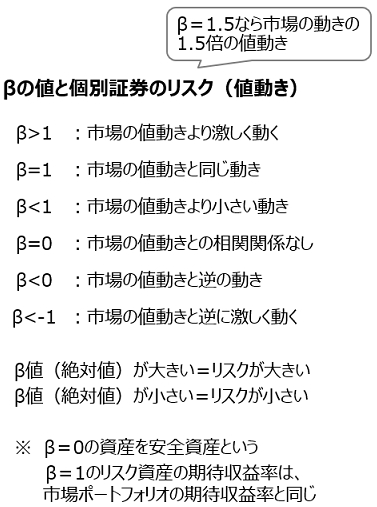 過去問解説 財務 会計 H28 第12問 証券のリスク 一発合格まとめシート Matome Sheet