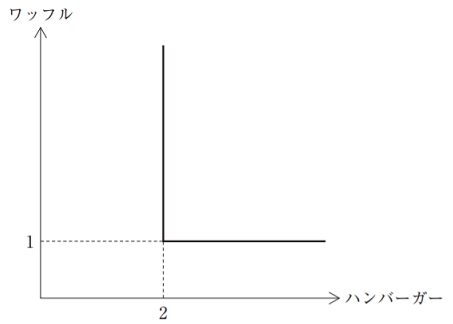 過去問解説（経済学）】R2 第14問 無差別曲線 - 一発合格まとめ