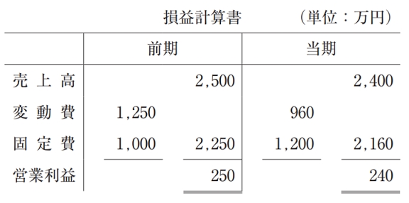 過去問解説（財務・会計）】R2 第21問 CVP分析 - 一発合格まとめ