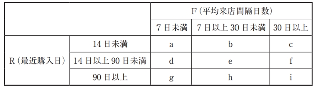 過去問解説（運営管理）】R2 第44問 販売データ分析 - 一発合格まとめ