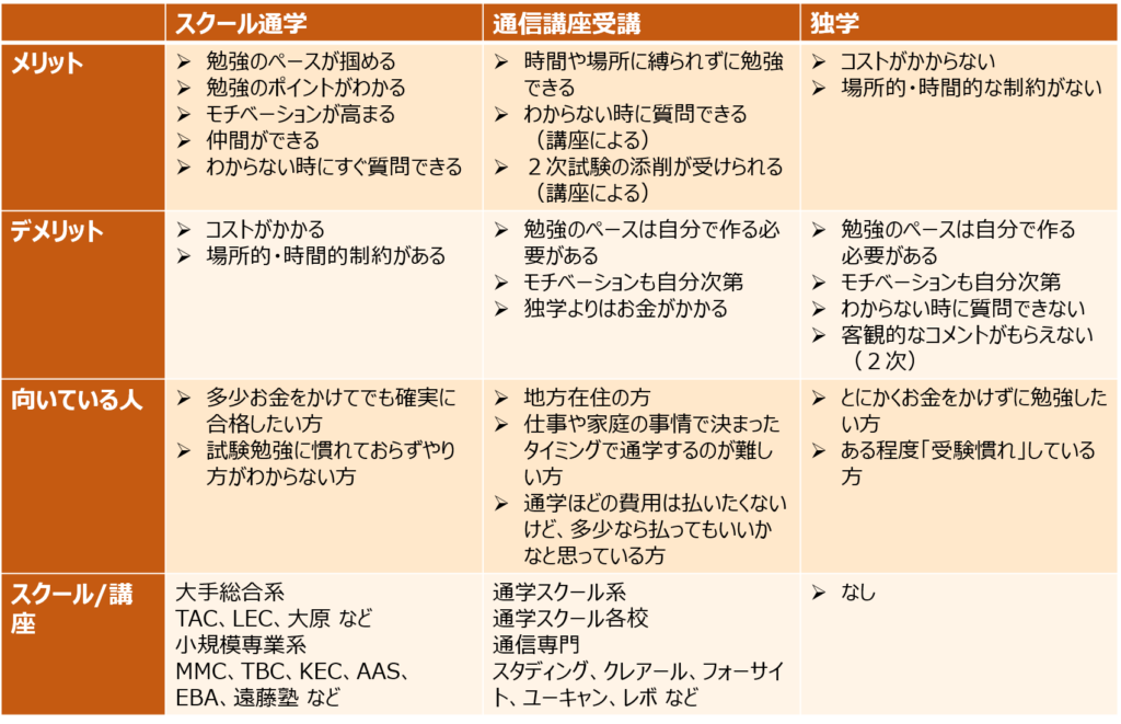 中小企業診断士の勉強を始めようと思ったら見る動画 学習スタイル別のメリット デメリット比較表 一発合格まとめシート Matome Sheet