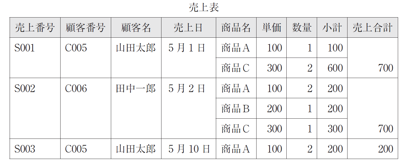 販売延長！正常値と異常値の間 その判定と対策 後発品の価格帯集約ルール、医療上の必要な医薬品の価格を下支え