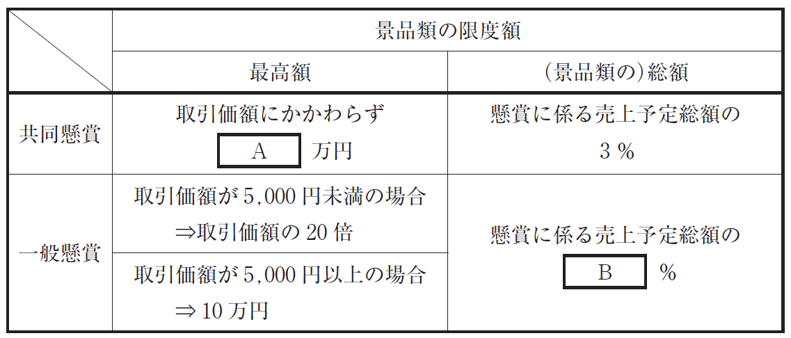 過去問解説（経営法務）】R3 第5問 不当景品類及び不当表示防止法 - 一 