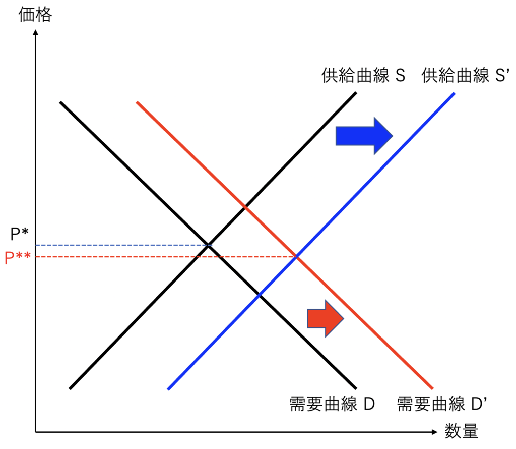  iPhone 5sの供給は需要に迫り、米国のApple小売店での在庫率は90%に達する