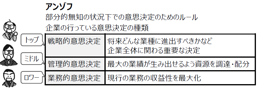 過去問解説（企業経営）】R1 第3問 企業の意思決定 - 一発合格まとめ