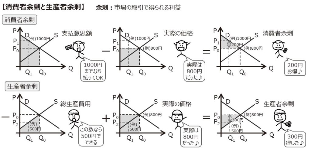 【過去問解説（経済学）】R4 第12問 供給曲線 - 一発合格まとめシート（Matome-sheet）