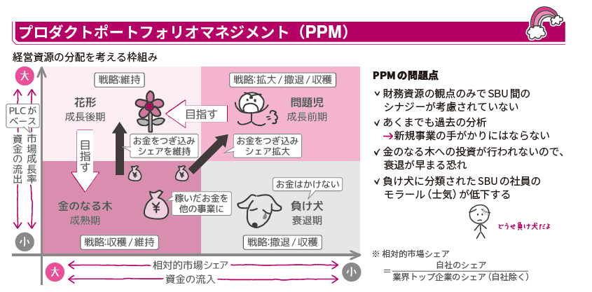 過去問解説（企業経営理論）】R3 第2問 PPM（プロダクト・ポート