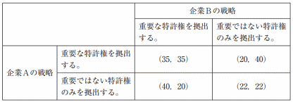 と は 最適 パレート パレート最適とは