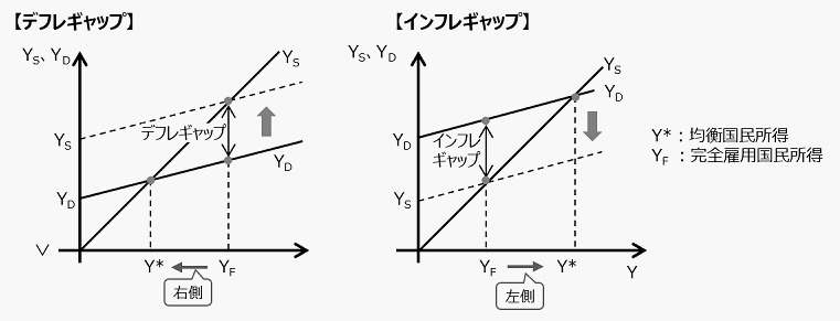 ギャップ インフレ